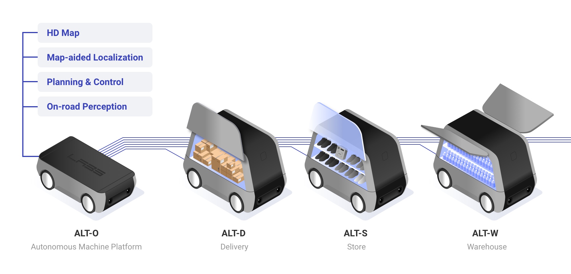 ALT 프로젝트 설명