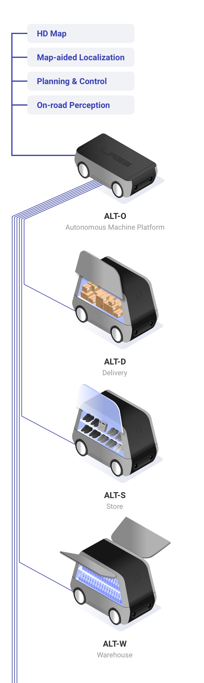 ALT 프로젝트 설명